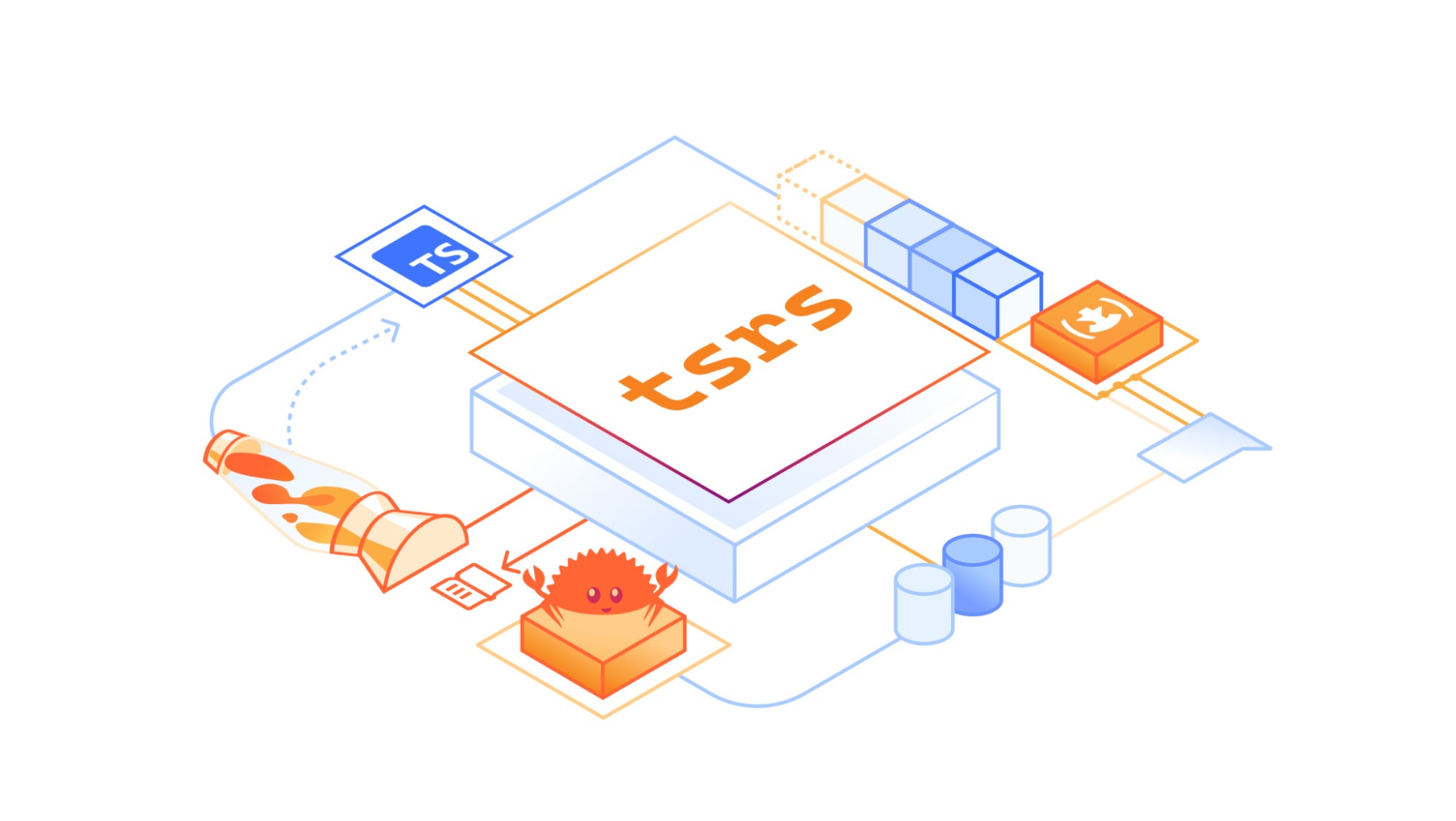 tsrs: Port TypeScript sang Rust để tăng tốc