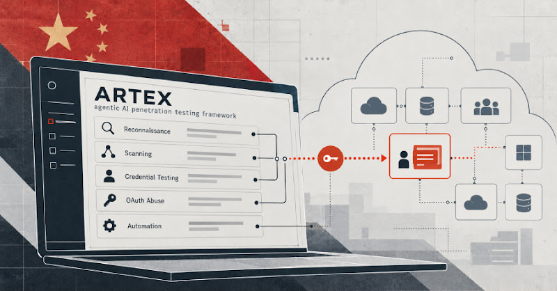 Tin tặc liên kết Trung Quốc dùng AI ARTEX tấn công chuỗi cung ứng ConnectWise