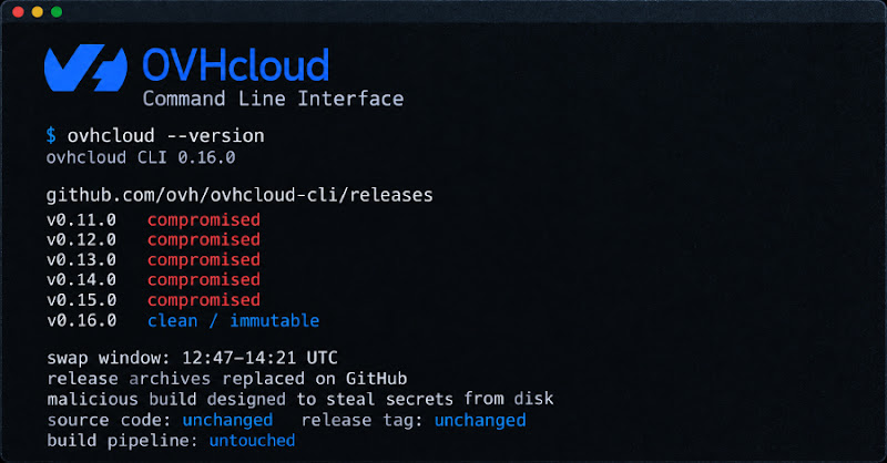 tấn công ovhcloud cli
