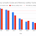 Rust trong Android: tăng tốc và sửa lỗi