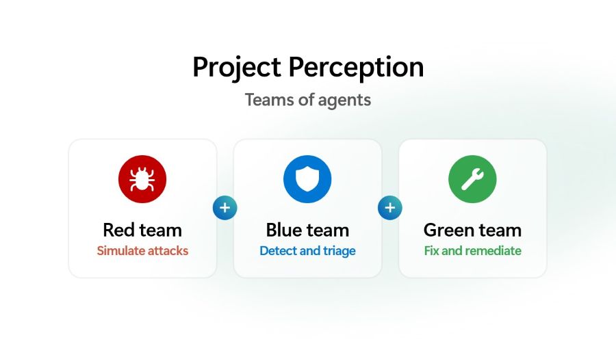 Giới thiệu Project Perception: hệ thống an ninh tác nhân cho kỷ nguyên AI