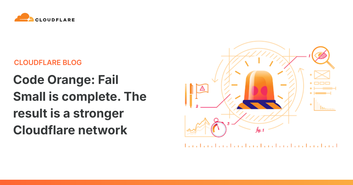 Cloudflare hoàn tất 'Fail Small': mạng lưới ổn định hơn