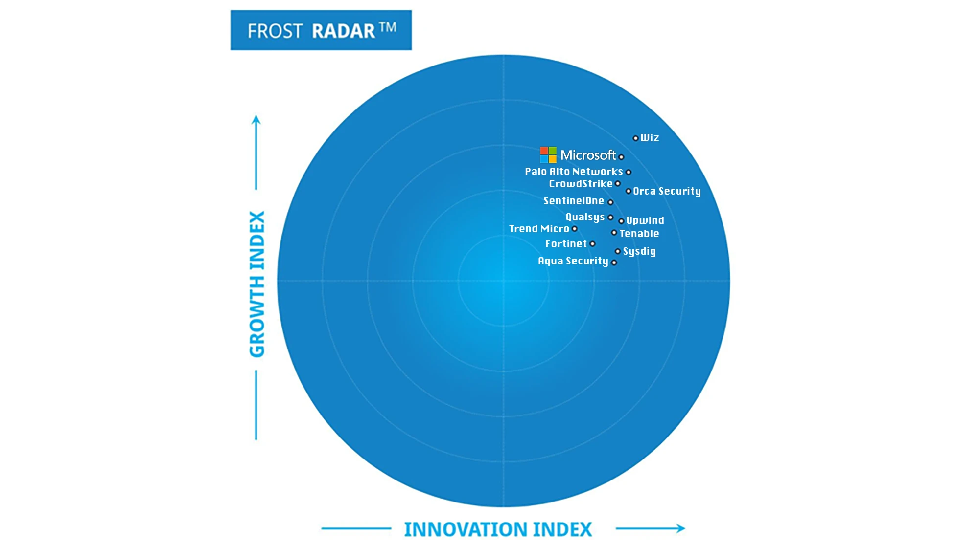 Frost Radar 2025: CSPM chuyển từ kiểm tra định kỳ sang quản trị rủi ro liên tục trong CNAPP