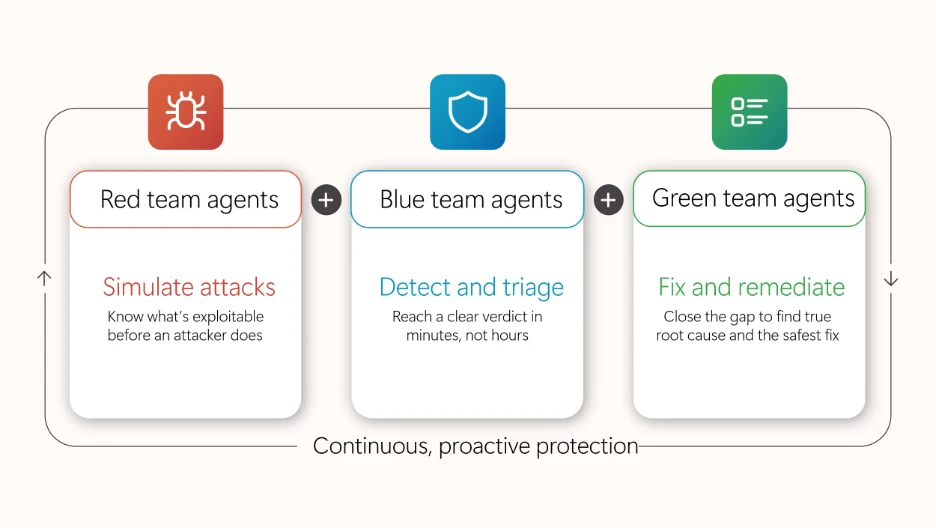 Cập nhật Microsoft Security tháng 7/2026: Defender, Entra, Purview và Intune