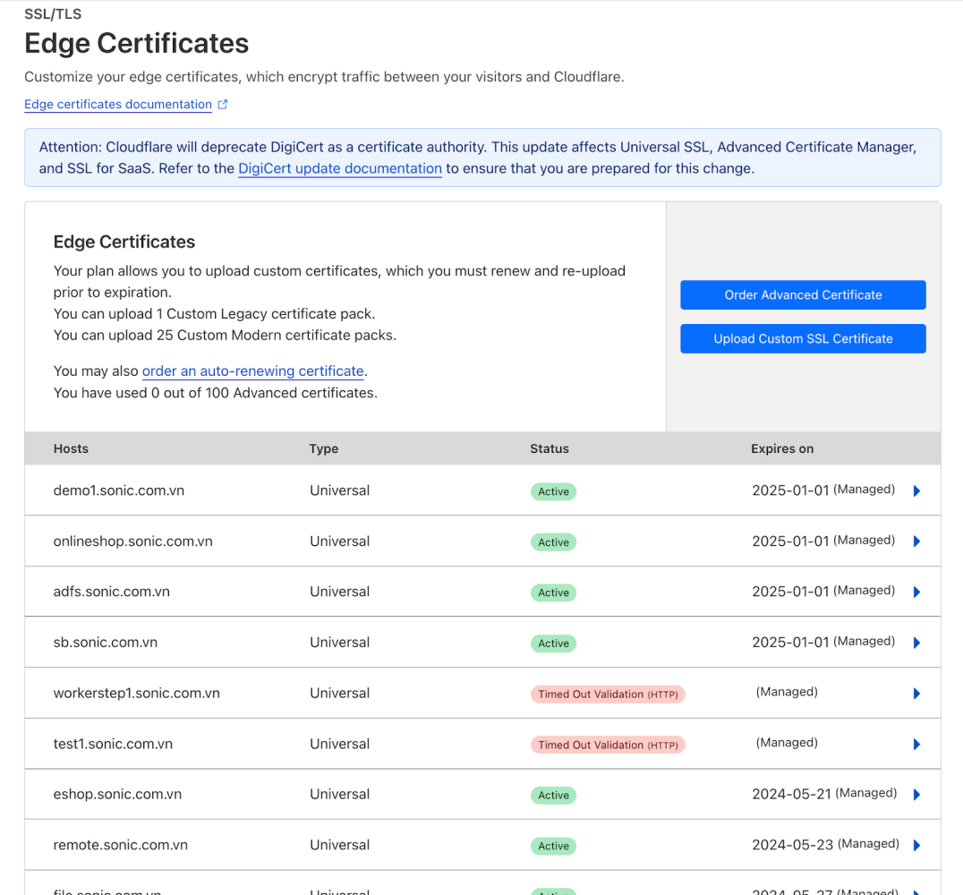 Cloudflare Edge Certificate