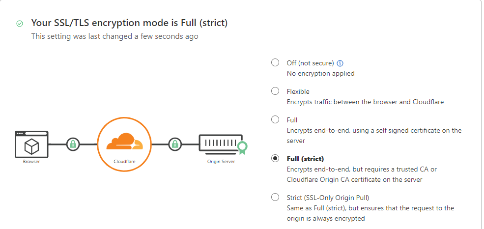 Cloudflare Full Strict Mode