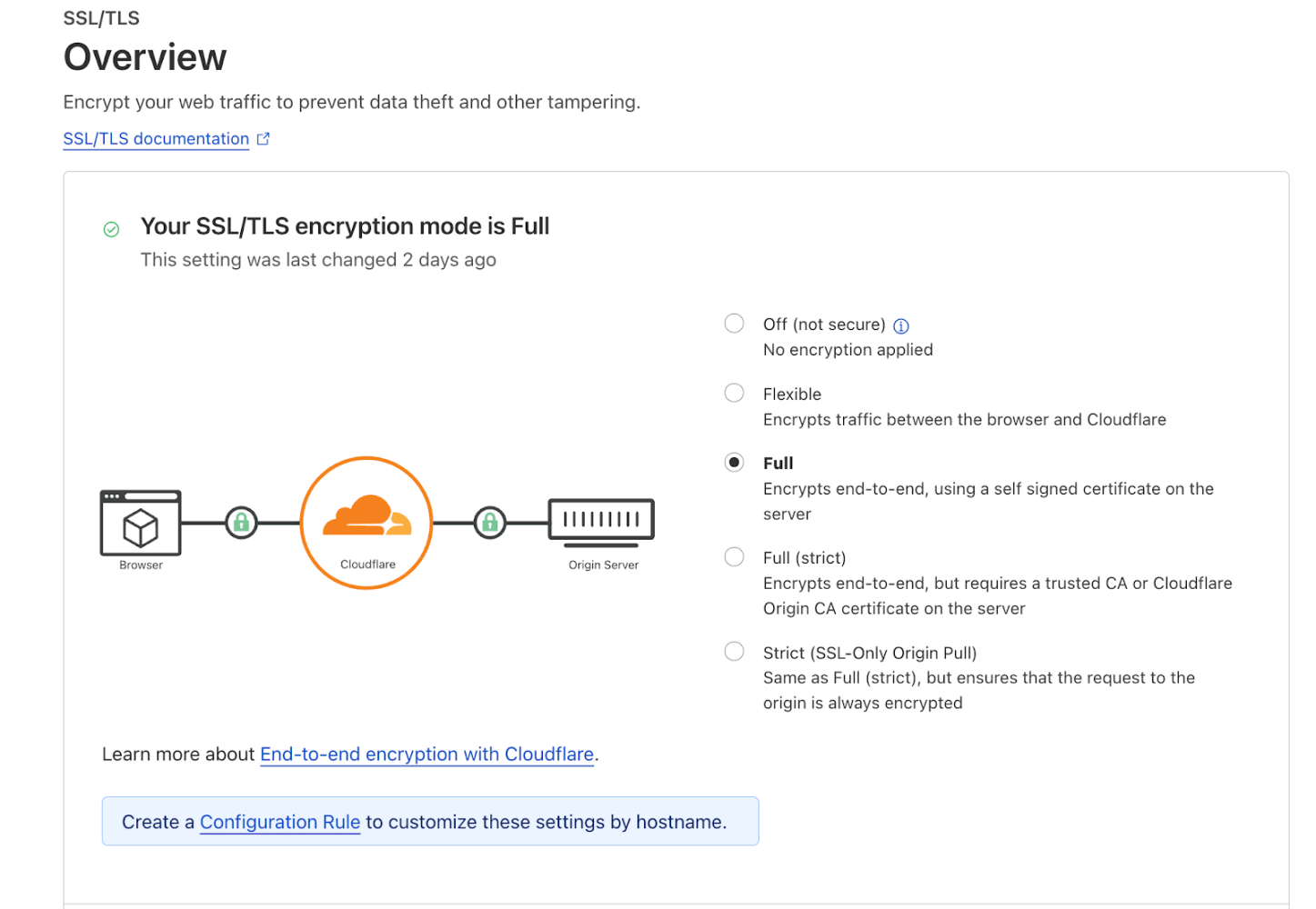 Cloudflare Encryption Mode