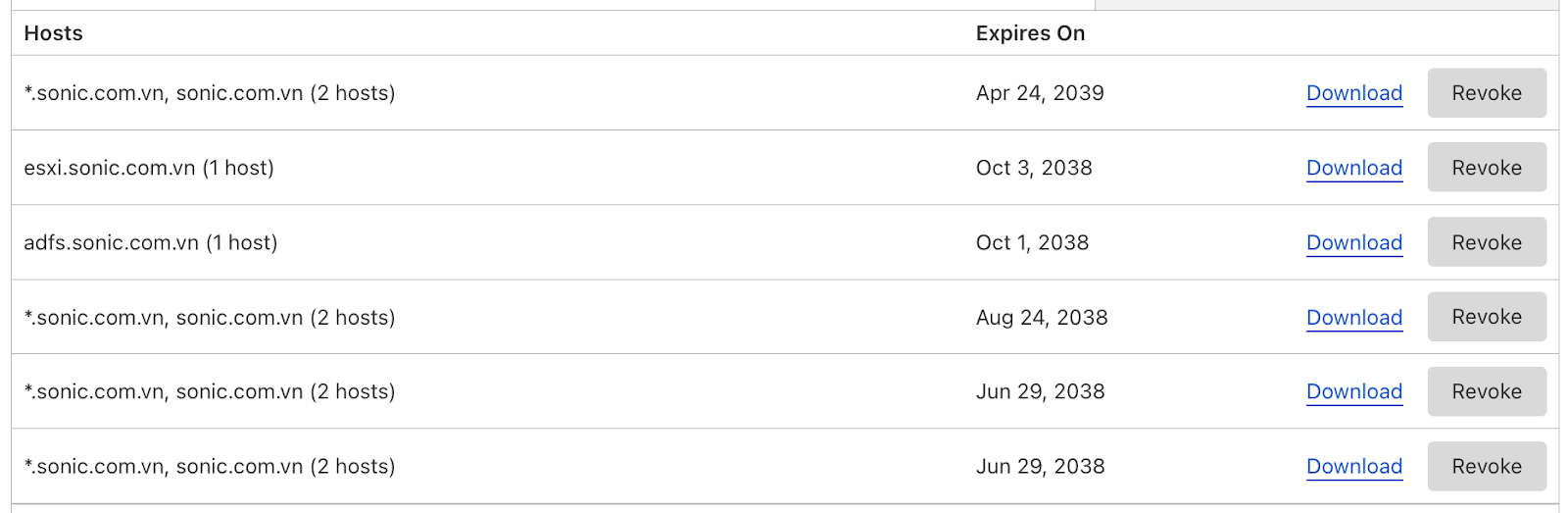 Cloudflare Revoke Certificate.